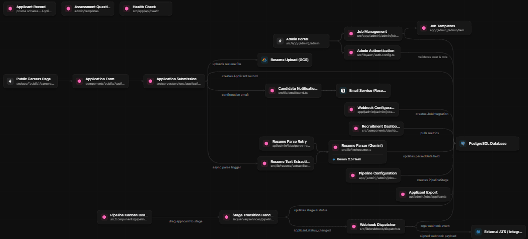 ScoutLane — Recruitment Platform screenshot 2